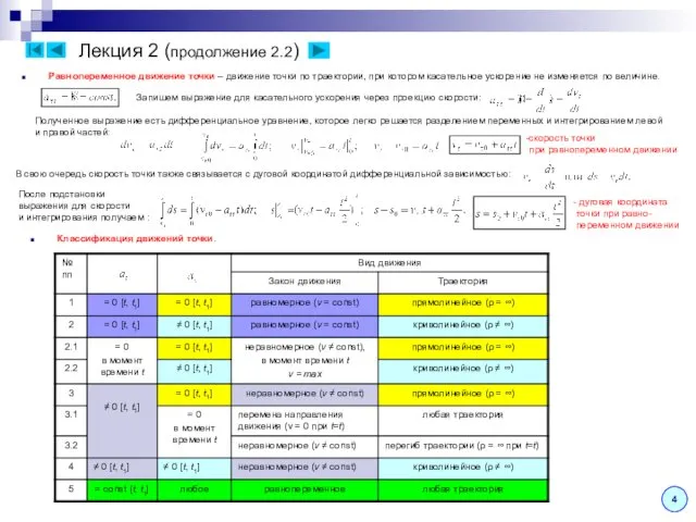 Лекция 2 (продолжение 2.2) Равнопеременное движение точки – движение точки