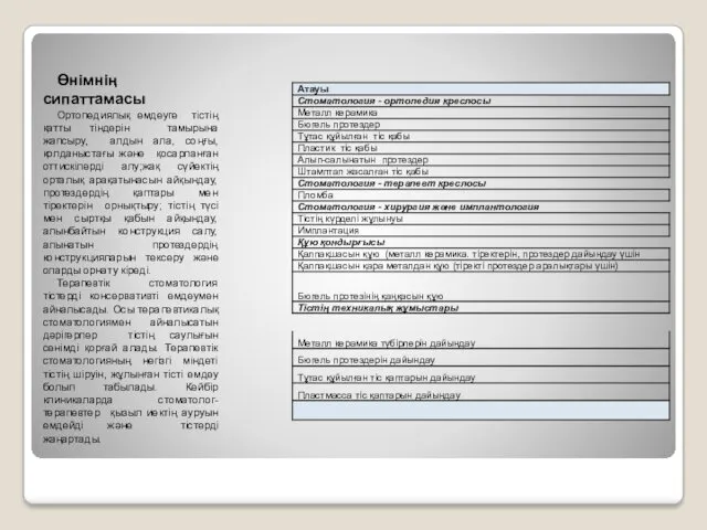 Өнімнің сипаттамасы Ортопедиялық емдеуге тістің қатты тіндерін тамырына жапсыру, алдын