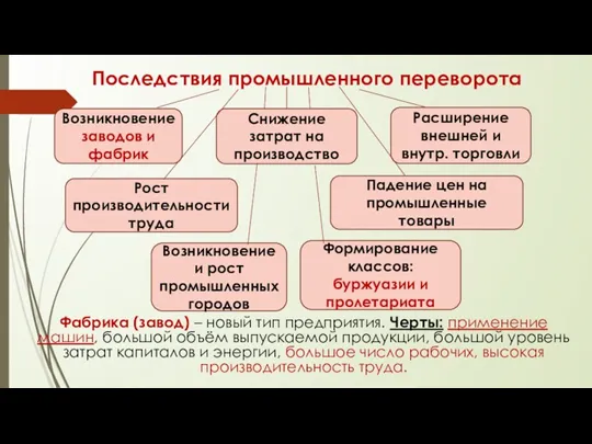 Последствия промышленного переворота Рост производительности труда Снижение затрат на производство