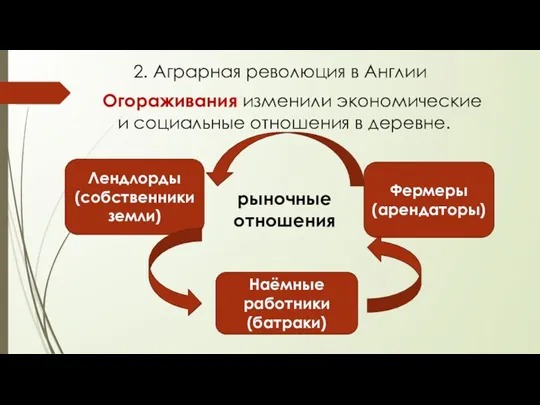 Огораживания изменили экономические и социальные отношения в деревне. 2. Аграрная