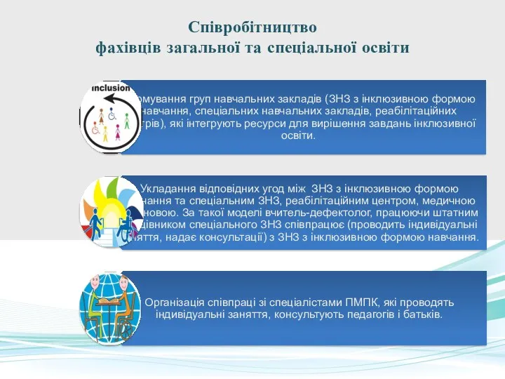 Співробітництво фахівців загальної та спеціальної освіти