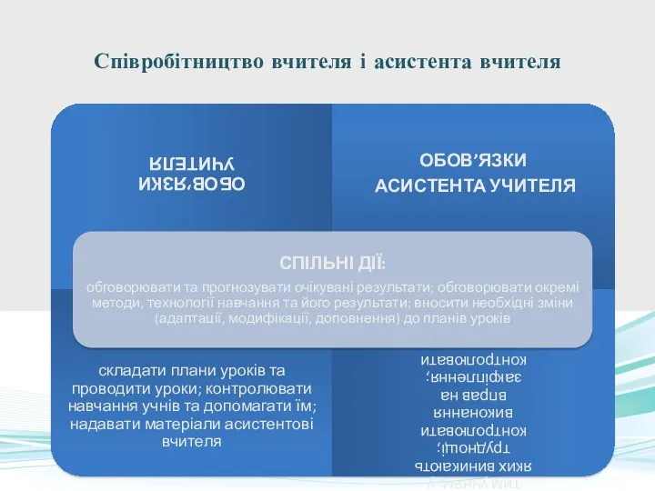 Співробітництво вчителя і асистента вчителя