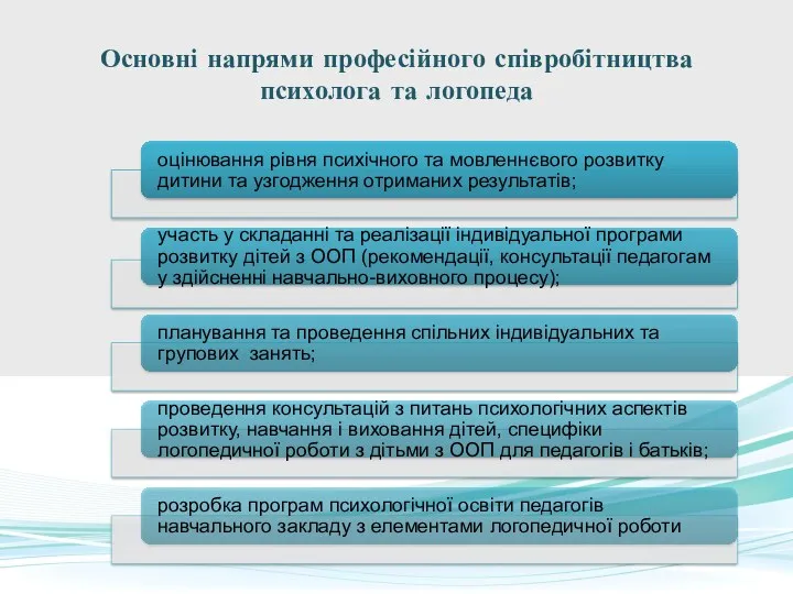 Основні напрями професійного співробітництва психолога та логопеда