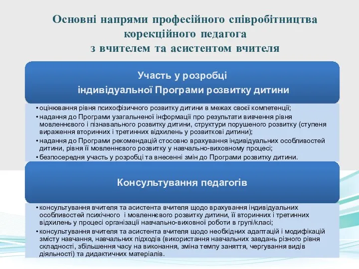 Основні напрями професійного співробітництва корекційного педагога з вчителем та асистентом вчителя