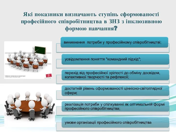 Які показники визначають ступінь сформованості професійного співробітництва в ЗНЗ з інклюзивною формою навчання?