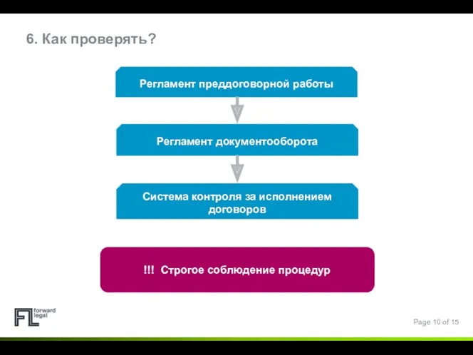 6. Как проверять? Система контроля за исполнением договоров Регламент документооборота