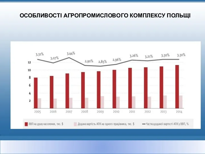 ОСОБЛИВОСТІ АГРОПРОМИСЛОВОГО КОМПЛЕКСУ ПОЛЬЩІ