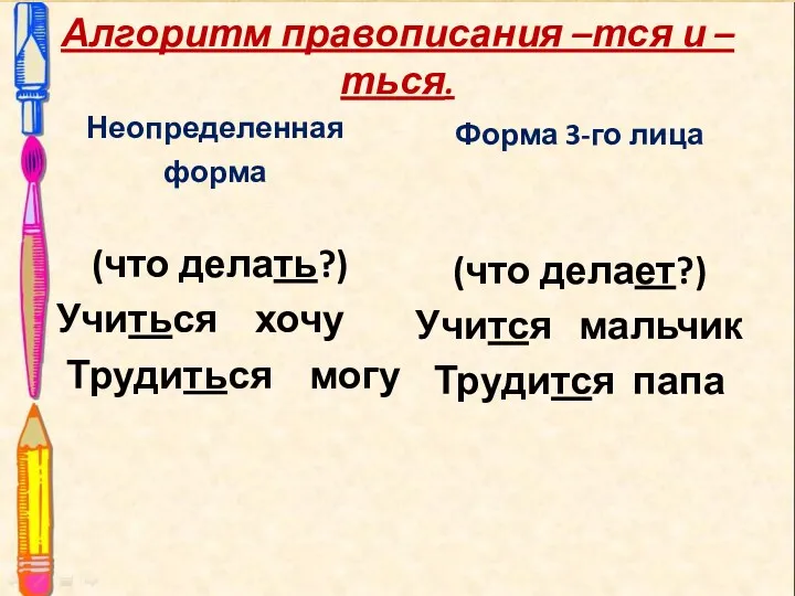 Алгоритм правописания –тся и –ться. Неопределенная форма (что делать?) Учиться