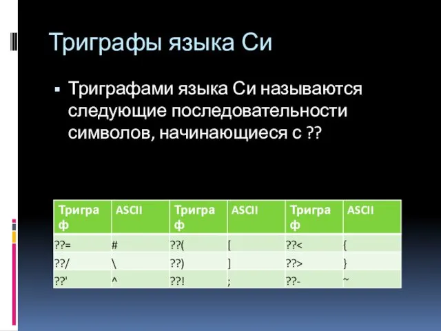 Триграфы языка Си Триграфами языка Си называются следующие последовательности символов, начинающиеся с ??