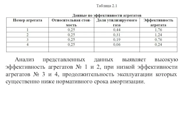 Анализ представленных данных выявляет высокую эффективность агрегатов № 1 и