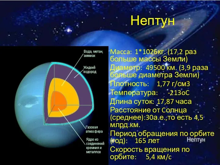 Нептун Macca: 1*1026кг. (17,2 раз больше массы Земли) Диаметр: 49500