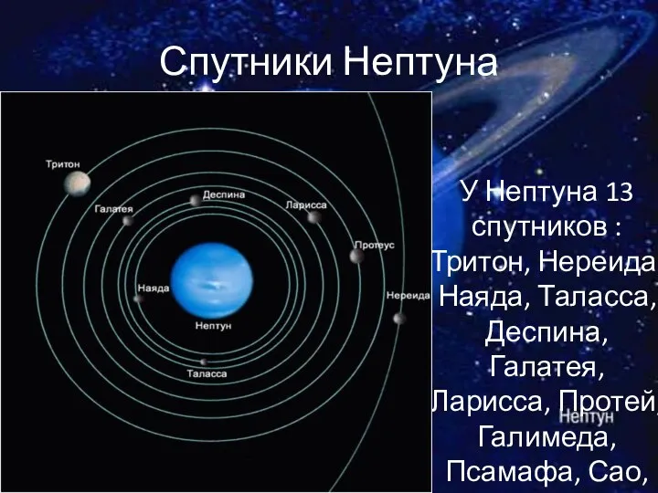 Спутники Нептуна У Нептуна 13 спутников : Тритон, Нереида, Наяда,