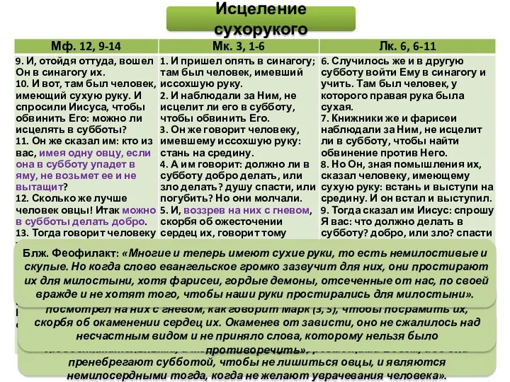 Исцеление сухорукого Блж. Феофилакт: «Показывает, что они для корысти и