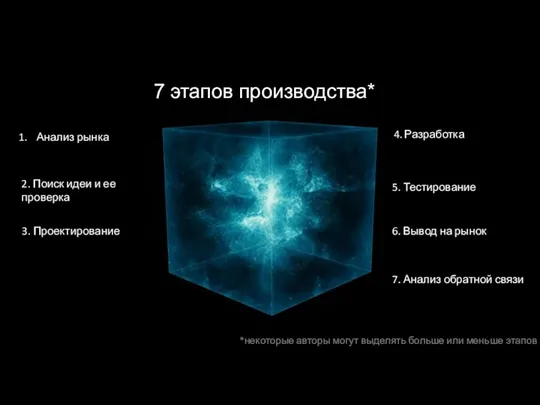 Тренды передовых технологий 7 этапов производства* Анализ рынка 2. Поиск идеи и ее