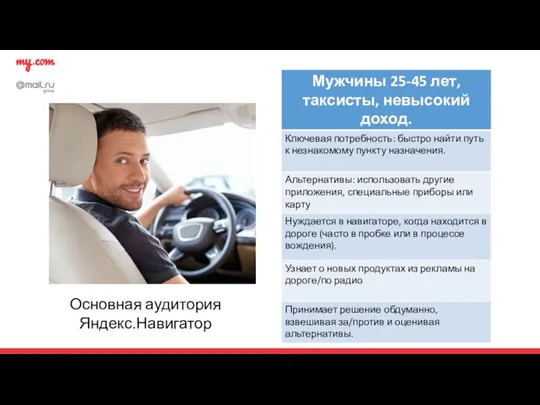 Основная аудитория Яндекс.Навигатор