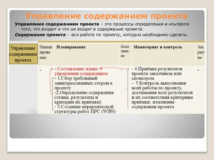 Управление содержанием проекта Управление содержанием проекта – это процессы определения