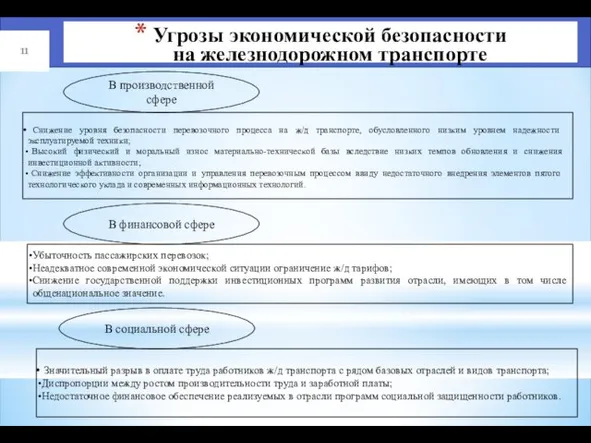 Угрозы экономической безопасности на железнодорожном транспорте В производственной сфере Снижение