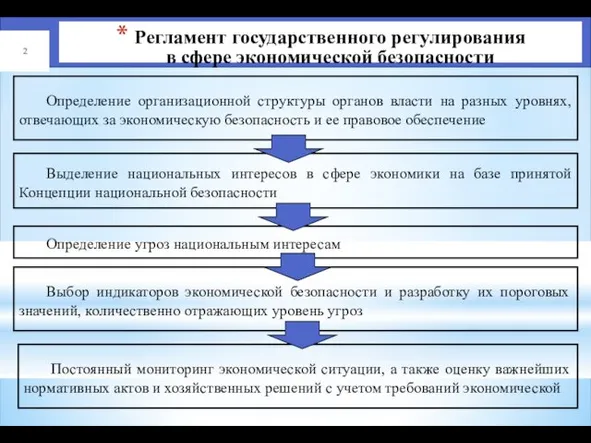 Регламент государственного регулирования в сфере экономической безопасности Определение организационной структуры