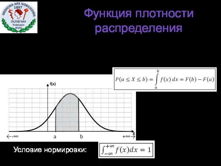 Вероятность попадания случайной величины в интервал [a,b]: Функция плотности распределения Условие нормировки: