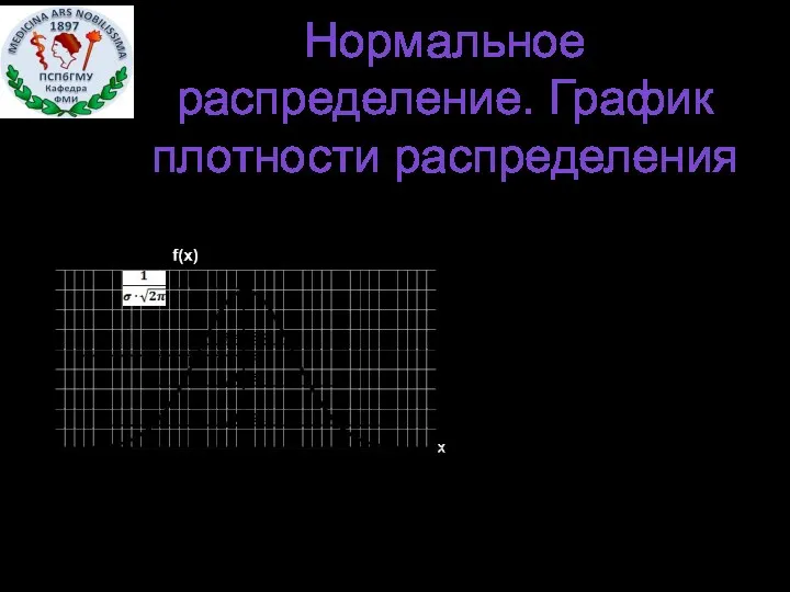 Нормальное распределение. График плотности распределения Кривая симметрична относительно прямой х=а