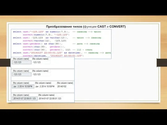 Преобразование типов (функции CAST и CONVERT)