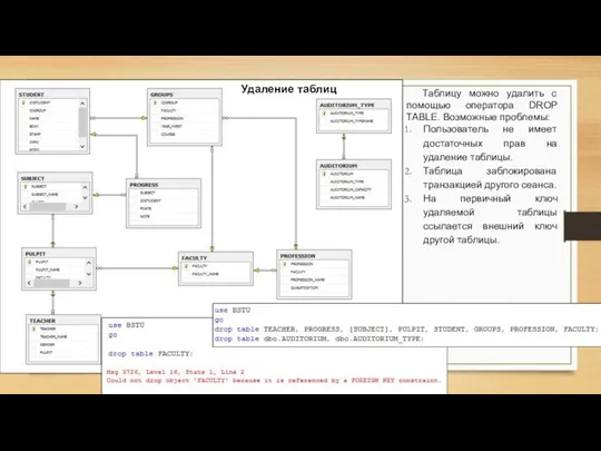 Таблицу можно удалить с помощью оператора DROP TABLE. Возможные проблемы: