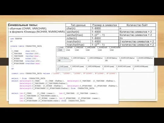 Символьные типы: - обычные (CHAR, VARCHAR), - в формате Юникода (NCHAR, NVARCHAR).