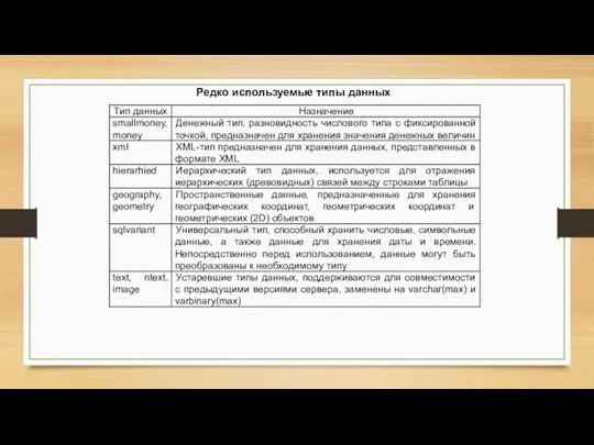 Редко используемые типы данных