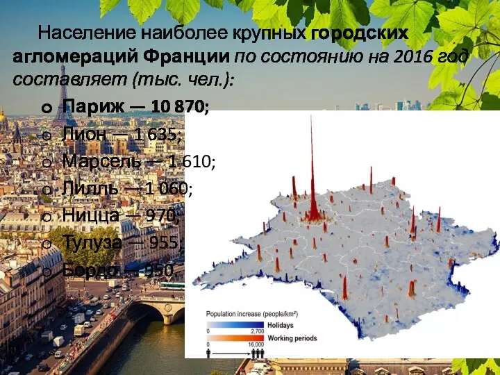 Население наиболее крупных городских агломераций Франции по состоянию на 2016