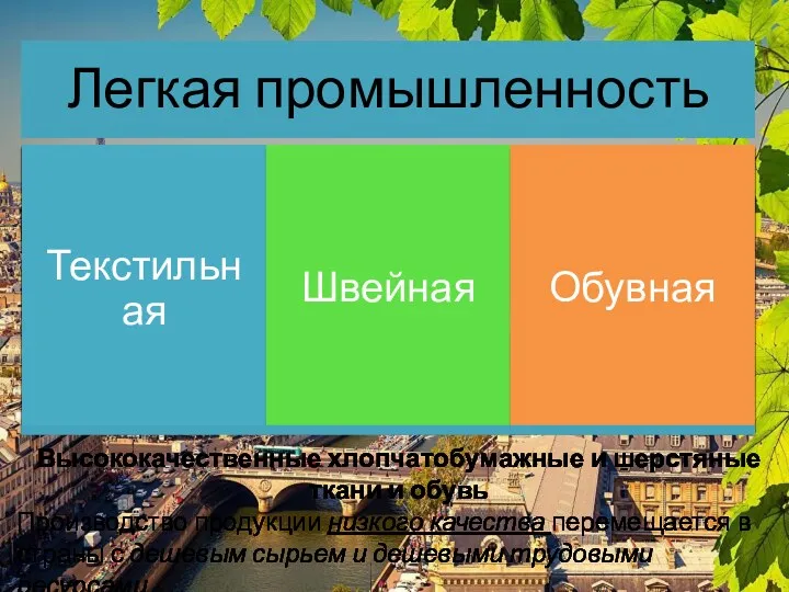 Легкая промышленность Высококачественные хлопчатобумажные и шерстяные ткани и обувь Производство продукции низкого качества