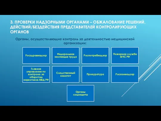 3. ПРОВЕРКИ НАДЗОРНЫМИ ОРГАНАМИ – ОБЖАЛОВАНИЕ РЕШЕНИЙ, ДЕЙСТВИЙ/БЕЗДЕЙСТВИЯ ПРЕДСТАВИТЕЛЕЙ КОНТРОЛИРУЮЩИХ