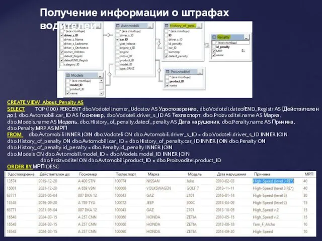 Получение информации о штрафах водителей CREATE VIEW About_Penalty AS SELECT