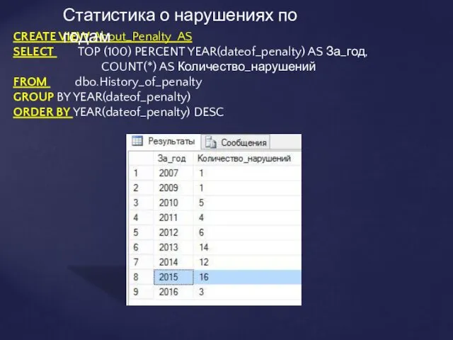 CREATE VIEW About_Penalty AS SELECT TOP (100) PERCENT YEAR(dateof_penalty) AS