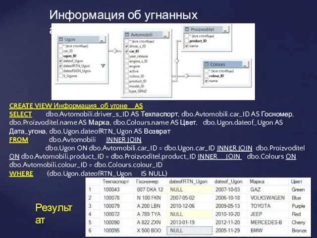 CREATE VIEW Информация_об угоне AS SELECT dbo.Avtomobili.driver_s_ID AS Техпаспорт, dbo.Avtomobili.car_ID