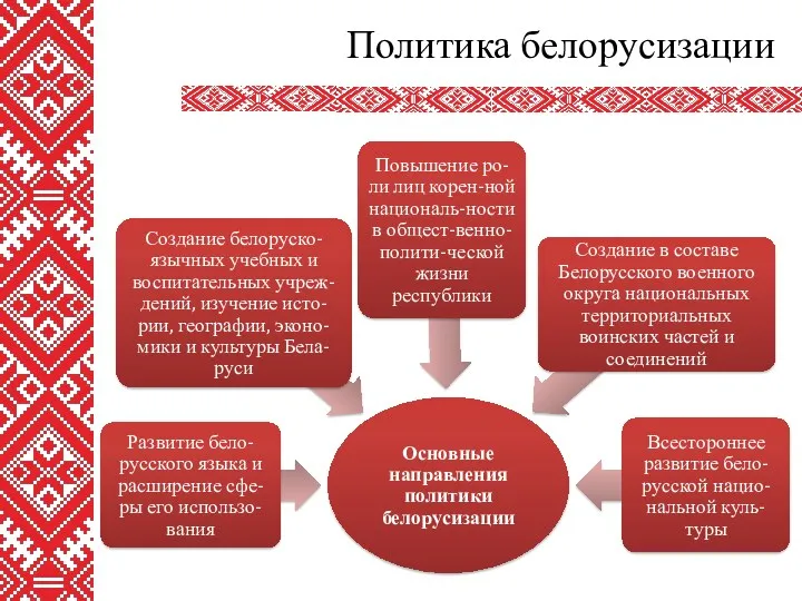 Политика белорусизации