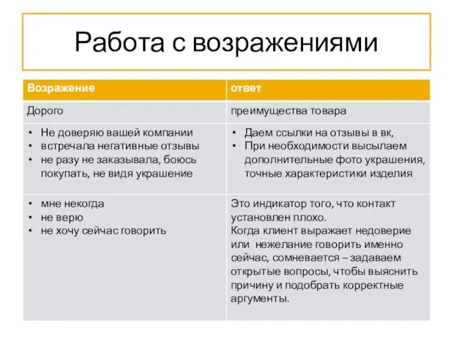 Работа с возражениями