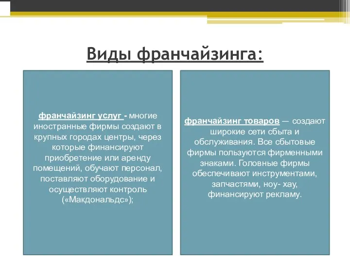 Виды франчайзинга: франчайзинг услуг - многие иностранные фирмы создают в