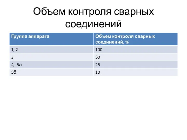 Объем контроля сварных соединений