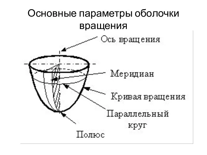 Основные параметры оболочки вращения