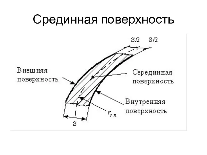 Срединная поверхность