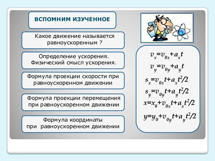 v0x=v0cosa ВСПОМНИМ ИЗУЧЕННОЕ v0x=v0cosa vx=v0x+axt vy=v0y+ayt sy=v0yt+ayt2/2 sx=v0xt+axt2/2 x=x0+v0xt+axt2/2 y=y0+v0yt+ayt2/2