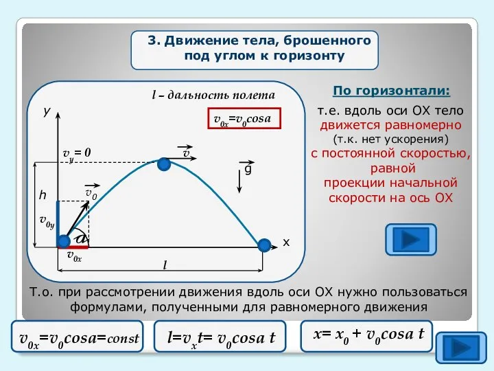 3. Движение тела, брошенного под углом к горизонту у х