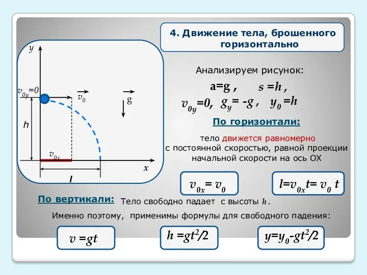 4. Движение тела, брошенного горизонтально v0у=0, a=g , gy= -g