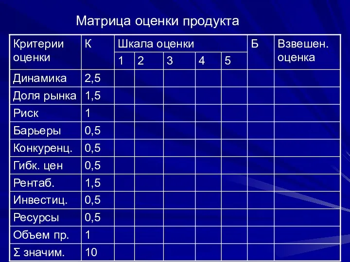 Матрица оценки продукта