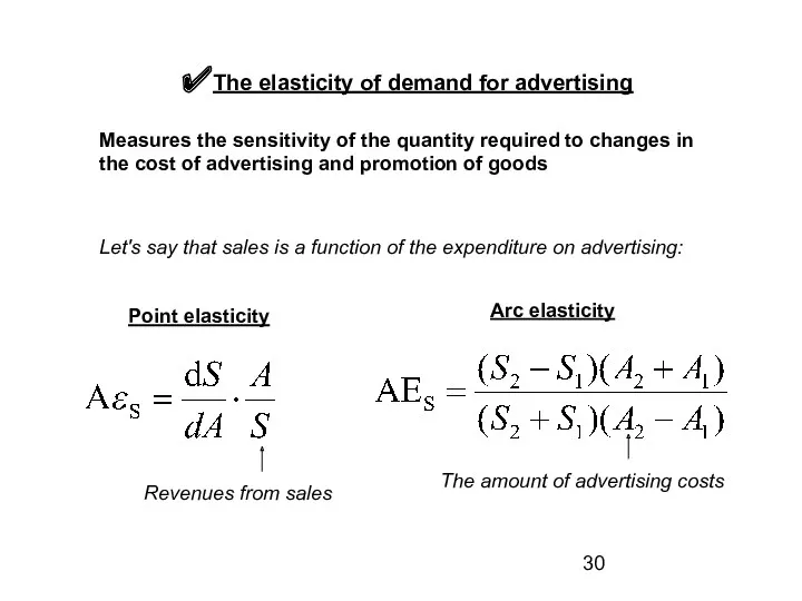 The elasticity of demand for advertising Measures the sensitivity of