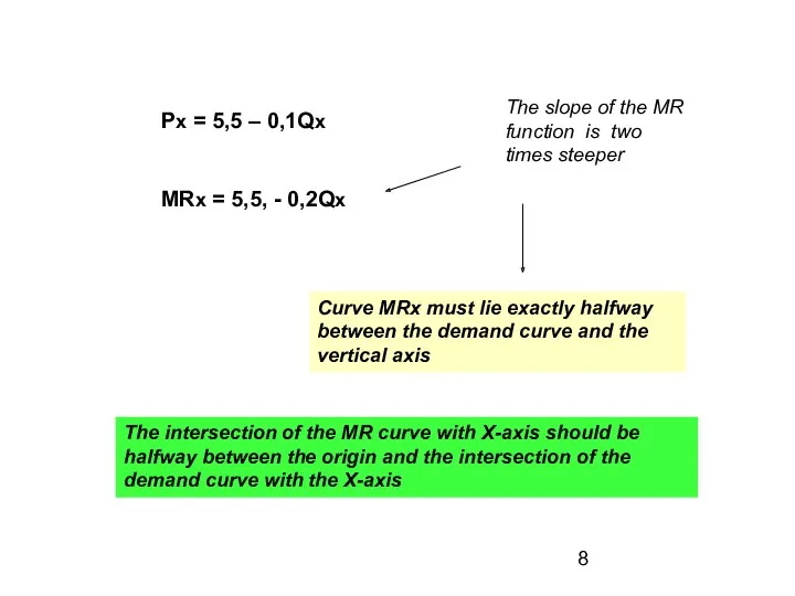 Px = 5,5 – 0,1Qx MRx = 5,5, - 0,2Qx