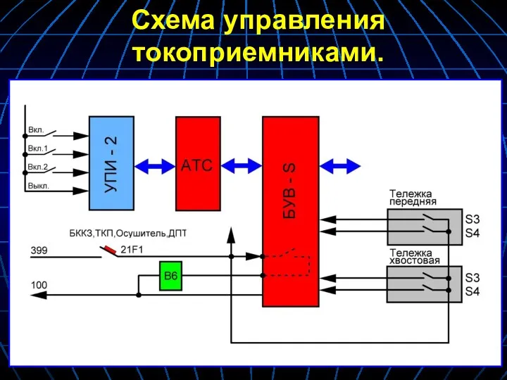 Схема управления токоприемниками.