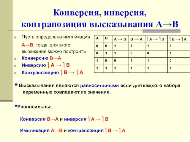 Конверсия, инверсия, контрапозиция высказывания А→В Пусть определена импликация А→В, тогда