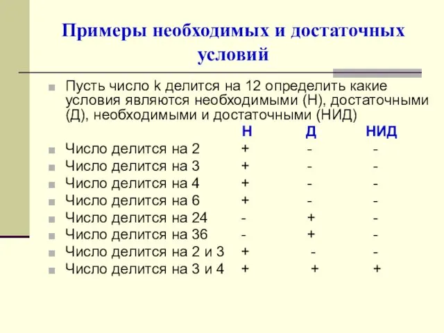 Примеры необходимых и достаточных условий Пусть число k делится на