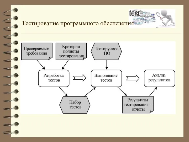 Тестирование программного обеспечения